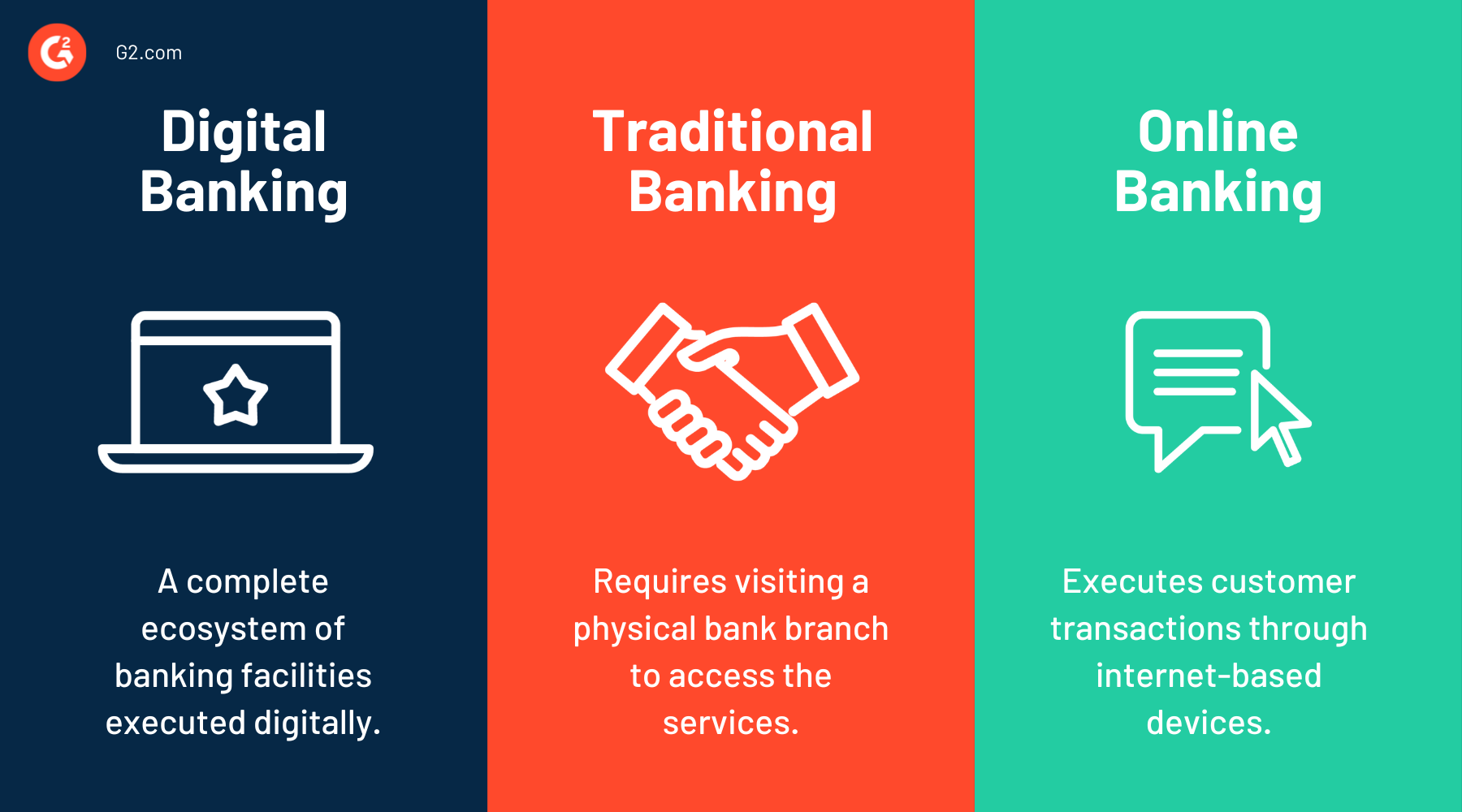 Digital Banking In 2023: Learn The Types, Examples, And Benefits